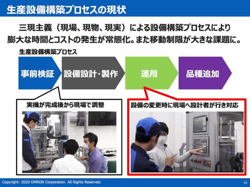 従来型の生産設備構築の課題