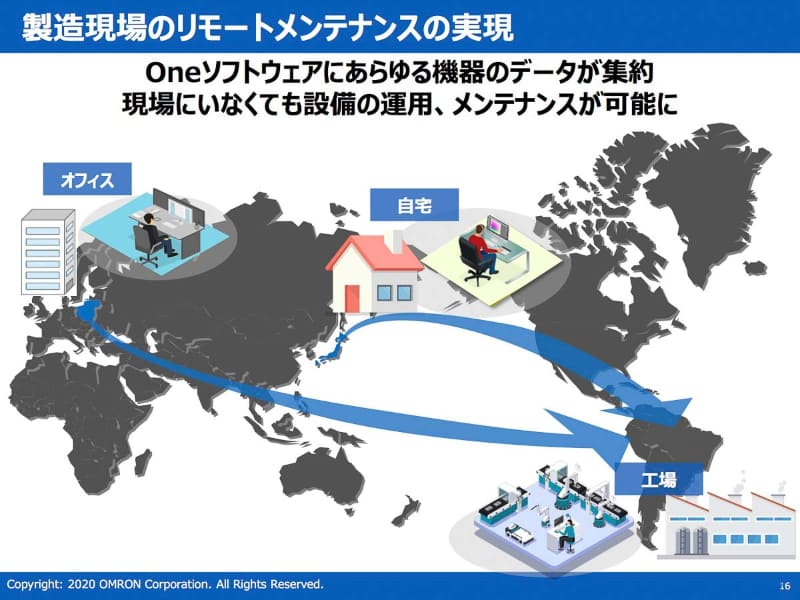 製造現場のリモートメンテナンスが可能に