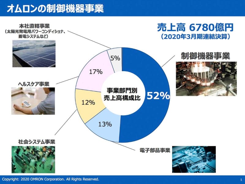 オムロンの制御機器事業
