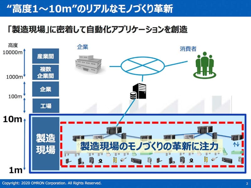 製造現場に注力