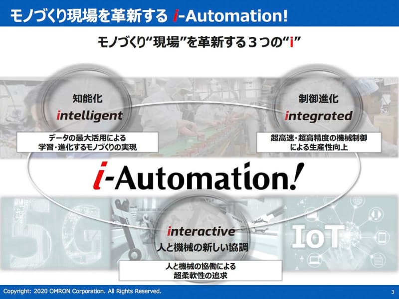 3つの「i」からなる戦略コンセプト「i-Automation!」