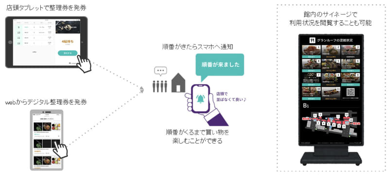 VACAN Nolineの仕組みと表示画面のイメージ