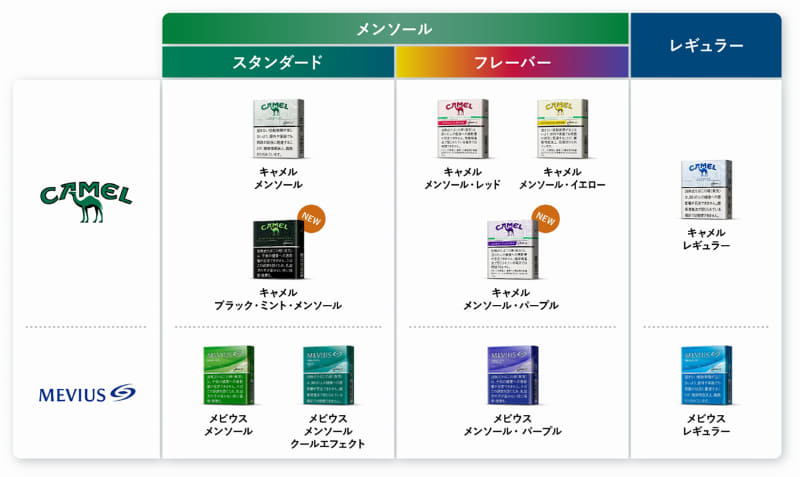 プルーム・エス用たばこスティック ラインアップ