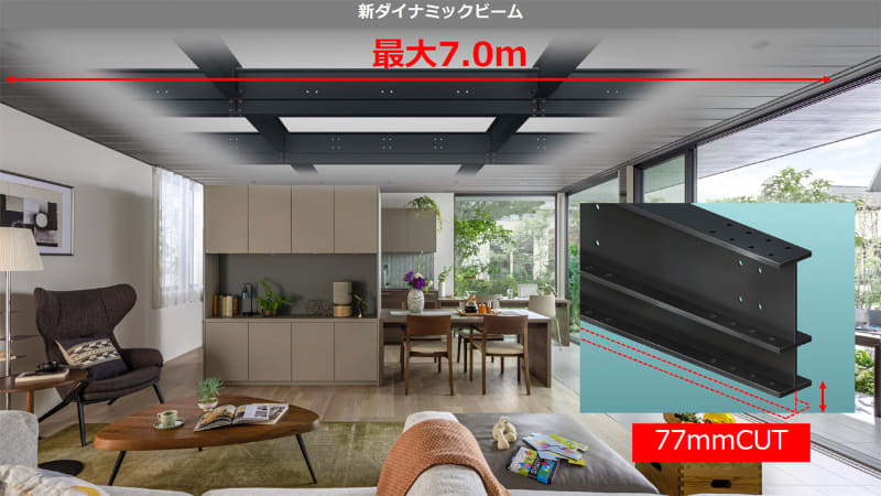 「ファミリー スイート おうちプレミアム」では最大7mスパンに。梁の高さも従来から77mm削減