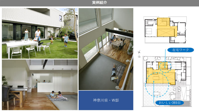 「在宅ワーク」と「おいしい365日」のコンセプトを組み合わせた実例