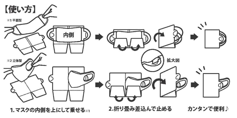 使い方