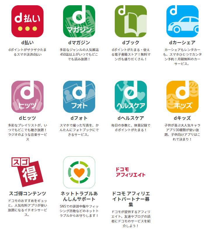 成果報酬対象サービス