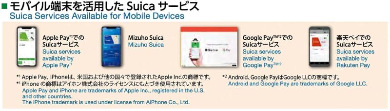 Suicaをモバイル世界に広げるための仕組み(出典：東日本旅客鉄道)