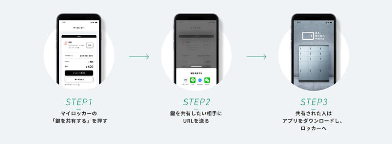 鍵の共有手順(iPhone)
