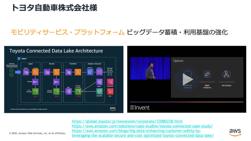 トヨタでの活用