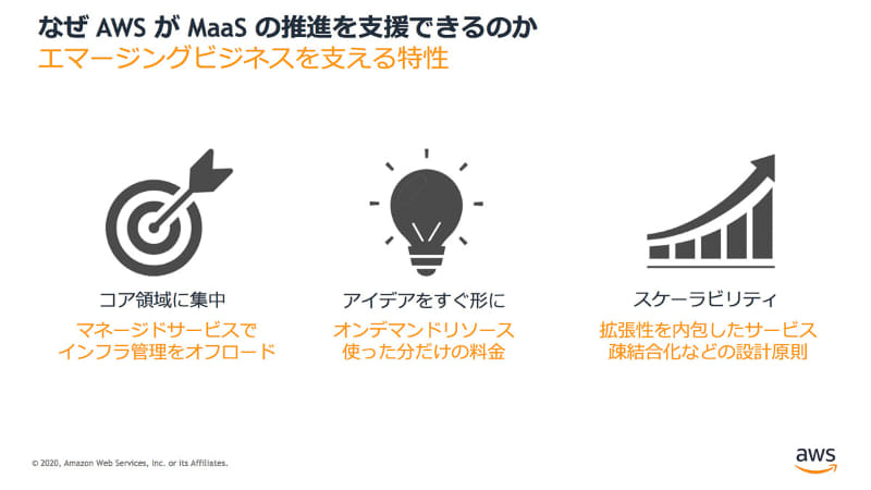 AWSによってビジネス実装が容易に