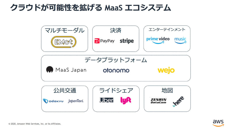 AWS上で動いているMaaSのエコシステム