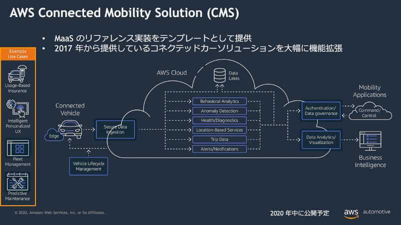 AWS Connected Mobility Solutionを機能拡張予定