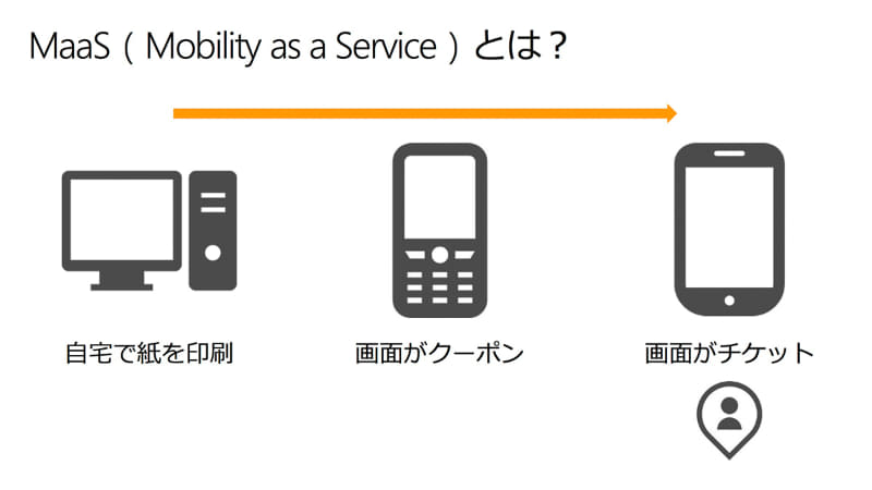 運輸業から見るとMaaSは必然だったという