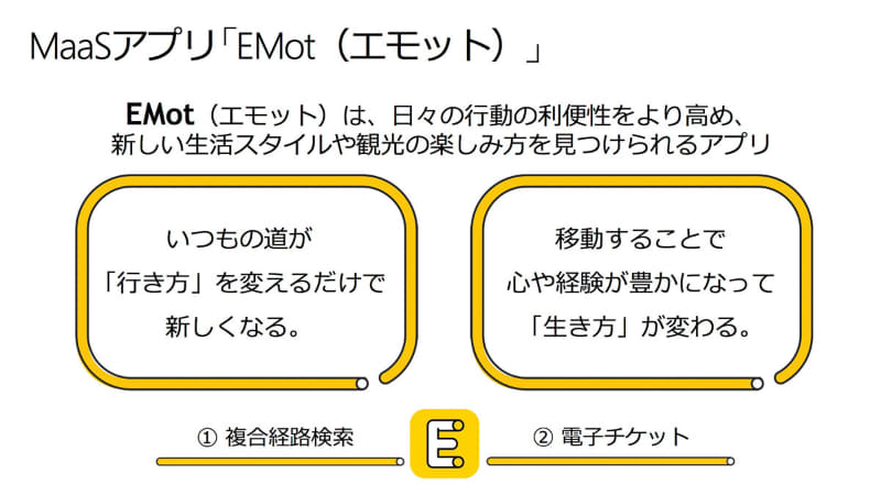 MaaSアプリ「EMot」