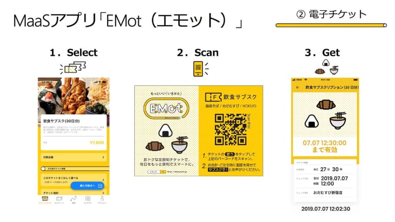 対象店舗で提示する