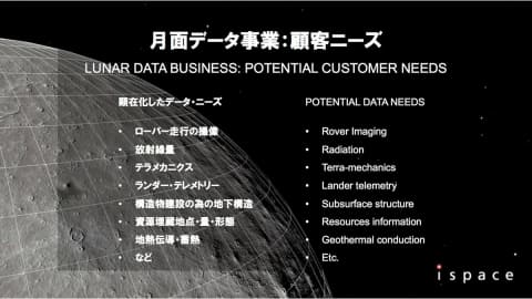 【帯付・初版】 LUNAR Ⅰ・Ⅱ 公式設定資料集 積層信号灯一体型 音声合成報知器 | LKEH-FV | 製品概要