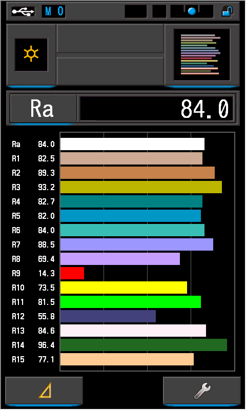 台所のLED(パナソニック HH-LC115N)。Ra84.0