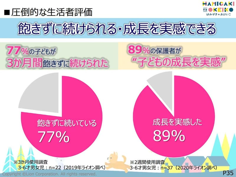 事前モニタリング調査結果