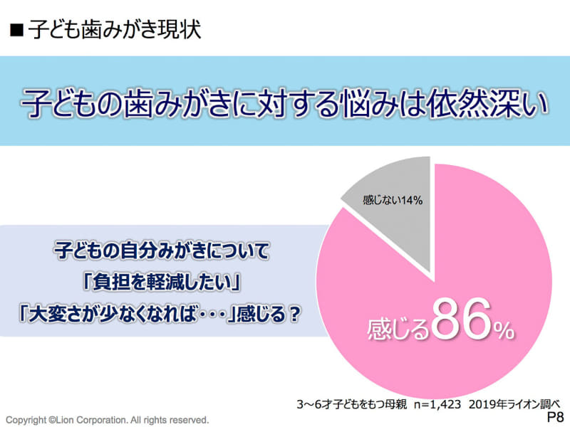 子どもの歯みがきに対する悩み