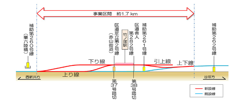 東武伊勢崎線(竹ノ塚駅付近)連続立体交差事業 完成イメージ