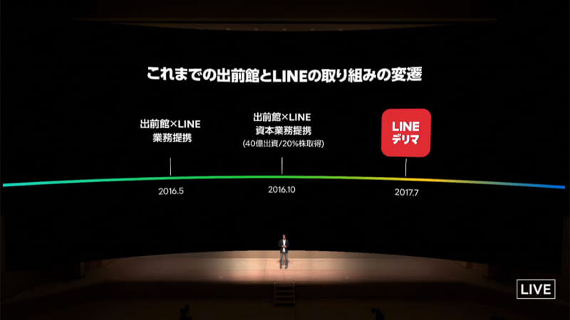 LINEと出前館の関係
