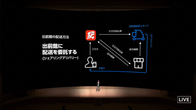 シェアリングデリバリーが成長の鍵に