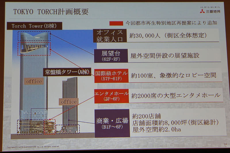 TOKYO TORCH 計画概要