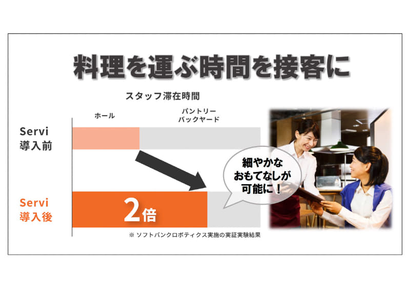 ホール滞在時間が2倍に
