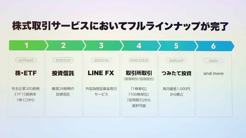 フルラインナップ化