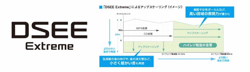 出典：ソニーWH-1000XM4製品ページ