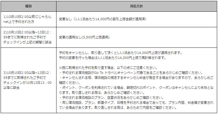 じゃらんnetの対応方針