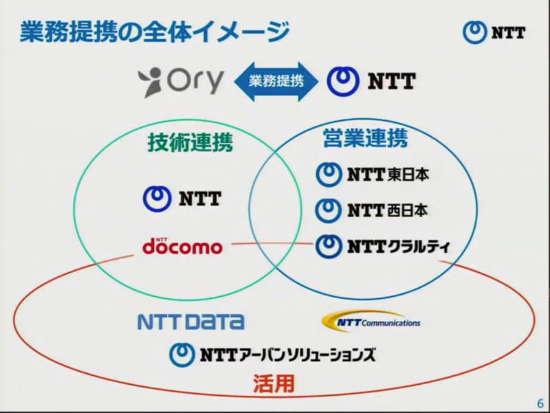 業務提携の全体イメージ