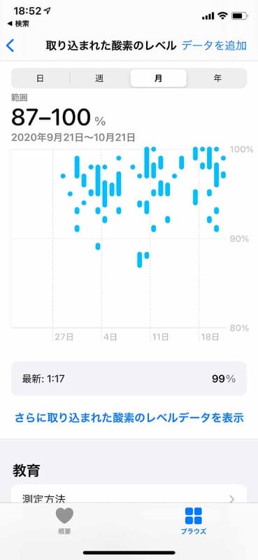 「ブラウズ」>「呼吸」>「血中酸素ウェルネス」