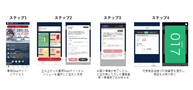 店頭で受け取る場合の注文手順