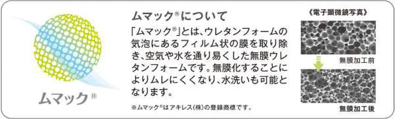 高通気性ウレタンフォーム 「ムマック」（無膜フォーム）