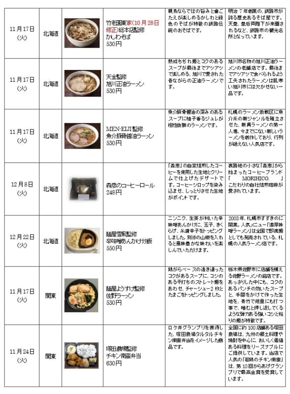 発売予定の商品