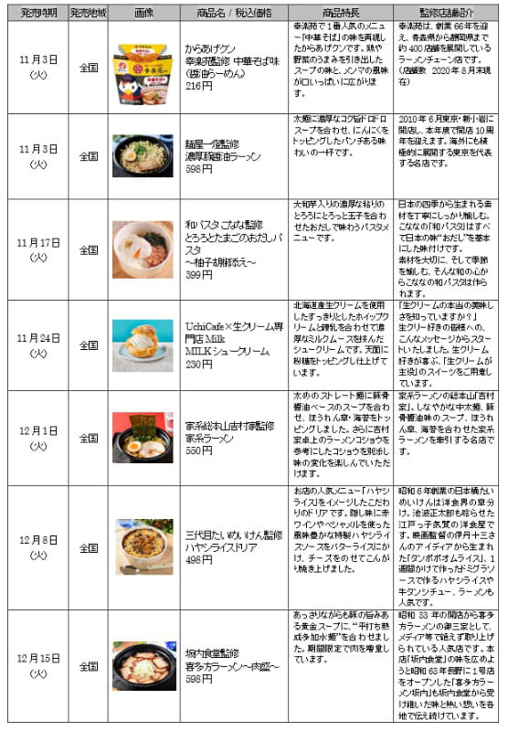 発売予定の商品