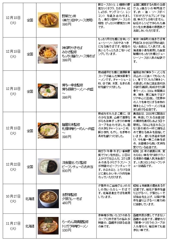 発売予定の商品