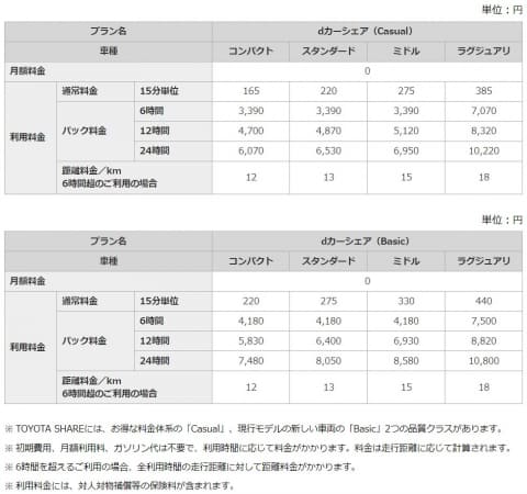 新品トニーシェア PROTO総研/カーライフ
