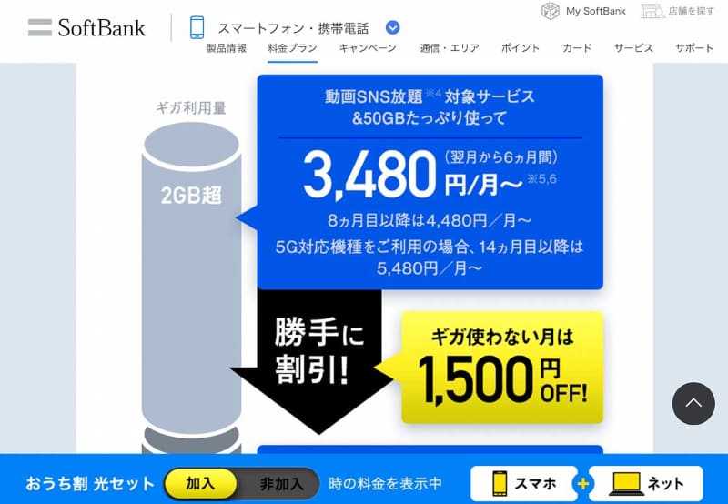 ソフトバンクのページで提示されている料金。実は50GB使い放題のプランでも、ワイモバイルの新プランと価格は変わらない