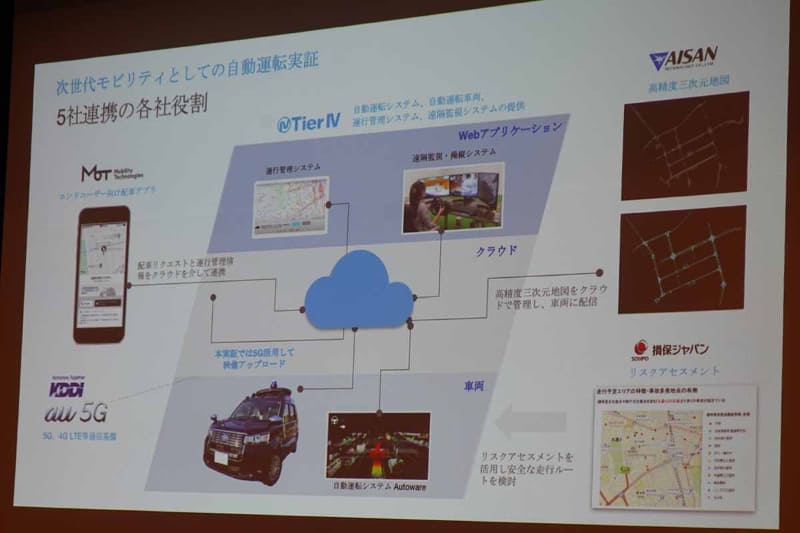 西新宿を3次元地図で認識