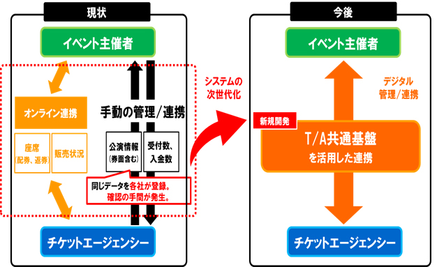 TA共通基盤システム イメージ