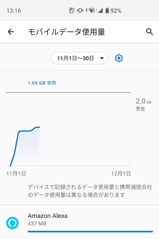 ここで表示されている437MBの他に、モバイルルーターでも110MBほど通信していたので、トータルの通信量は550MBほど