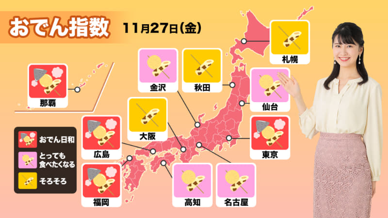 おでん指数 サンプル