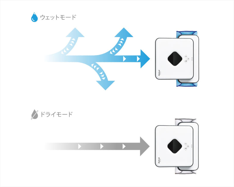 ドライモードとウェットモードで変わる動き(出典：<a href="https://www.irobot-jp.com/braava/300series/">iRobot</a>)
