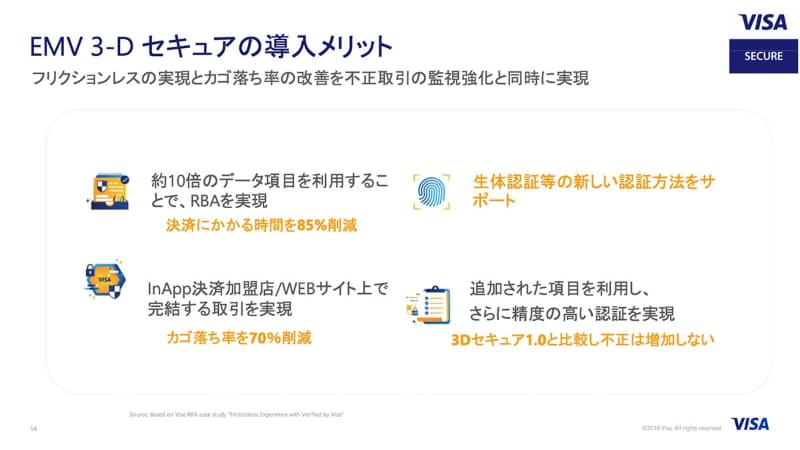 [EMV 3-Dセキュア(3Dセキュア 2.0)のメリット(出典：Visa)