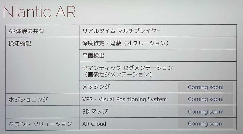 ARDKで公開される機能の一覧。クラウドを活用する部分は現在開発中で、2021年以降の公開となる。