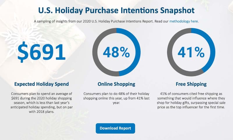 2020年のホリデーシーズンにおける米国人の買い物傾向(出典：NPD)