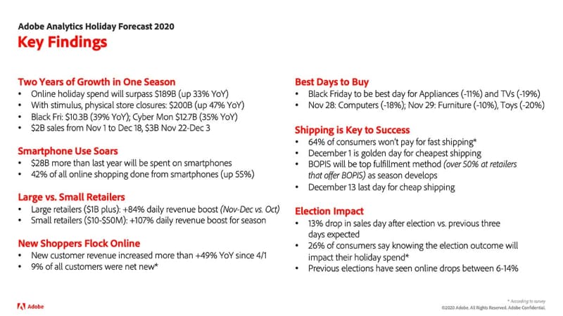 Adobeの2020年ホリデーシーズン商戦のトレンド予測まとめ(出典：Adobe)